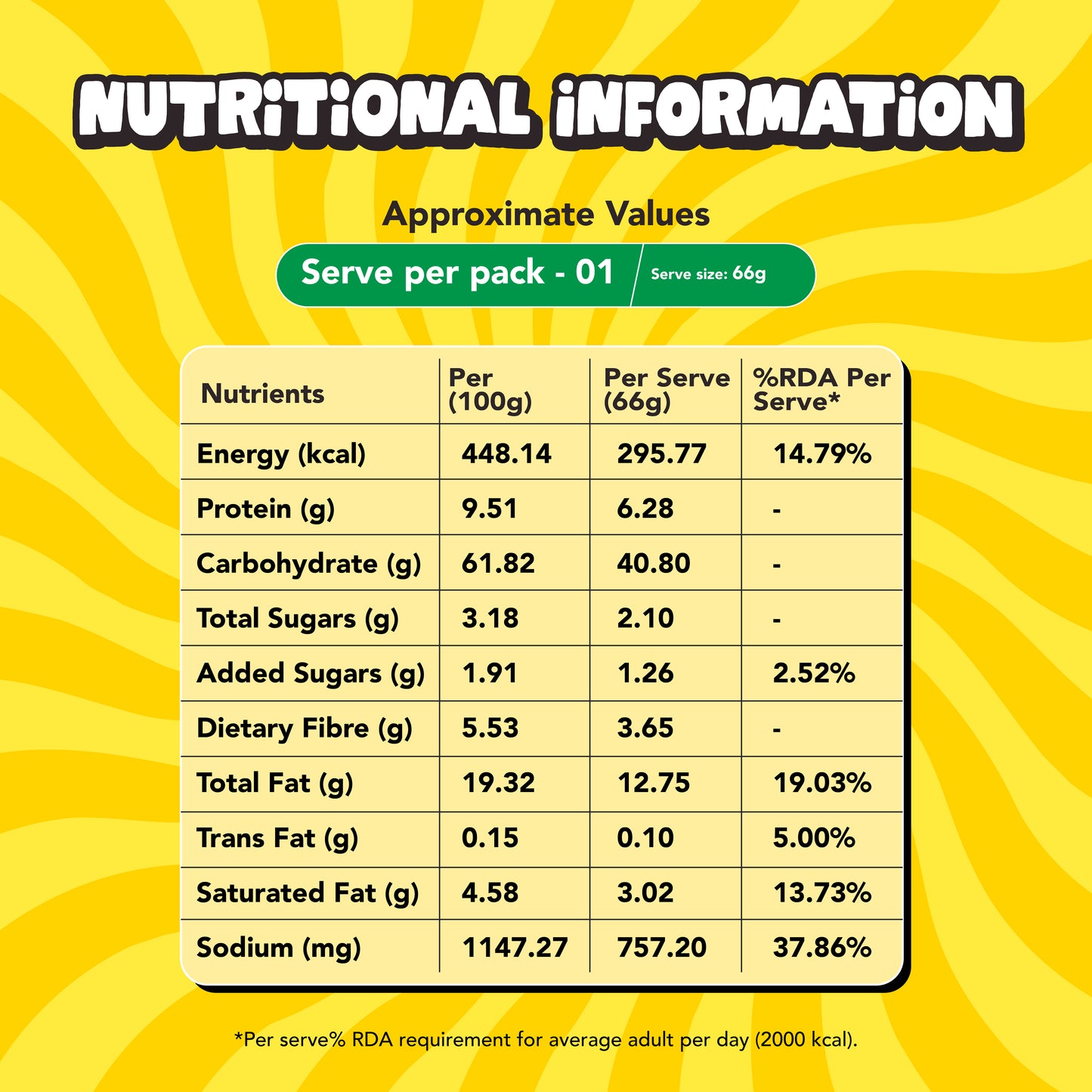 Masala Instant Noodles (66G)
